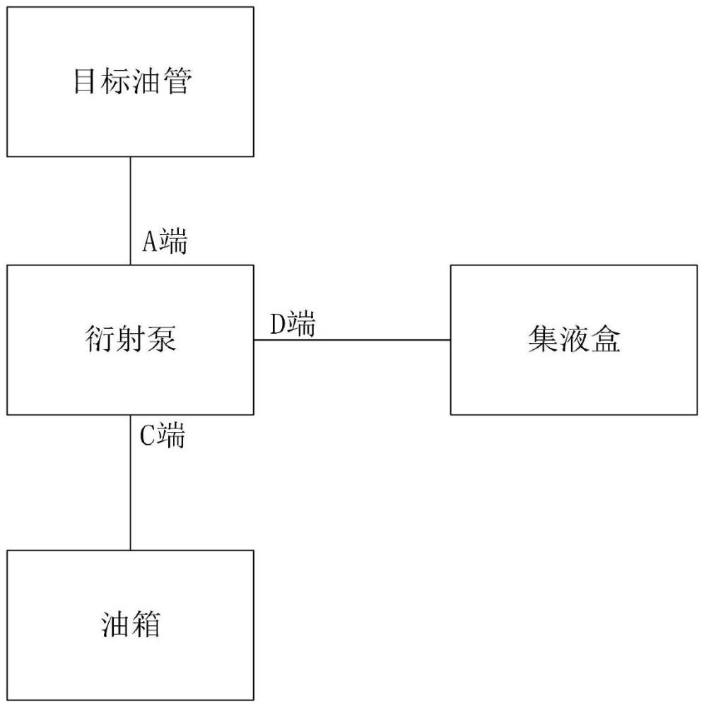 一種汽車燃油結(jié)構(gòu)、燃油箱及車輛的制作方法