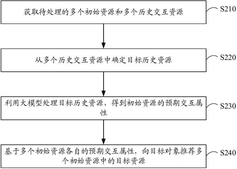 基于大模型的資源推薦方法、智能體、裝置、電子設(shè)備以及存儲(chǔ)介質(zhì)與流程