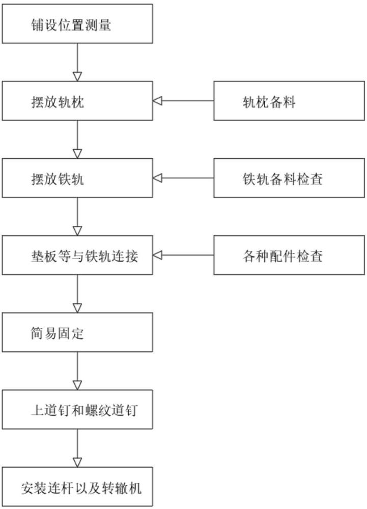 鐵軌鋪設(shè)施工系統(tǒng)的制作方法