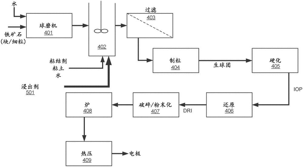 用于純化含鐵材料的方法與流程