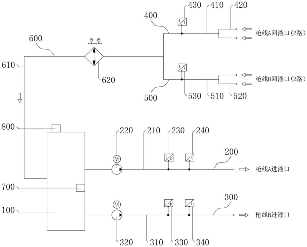 一種電動汽車超充雙槍充電功率動態(tài)調(diào)整的液冷單元及控制方法與流程