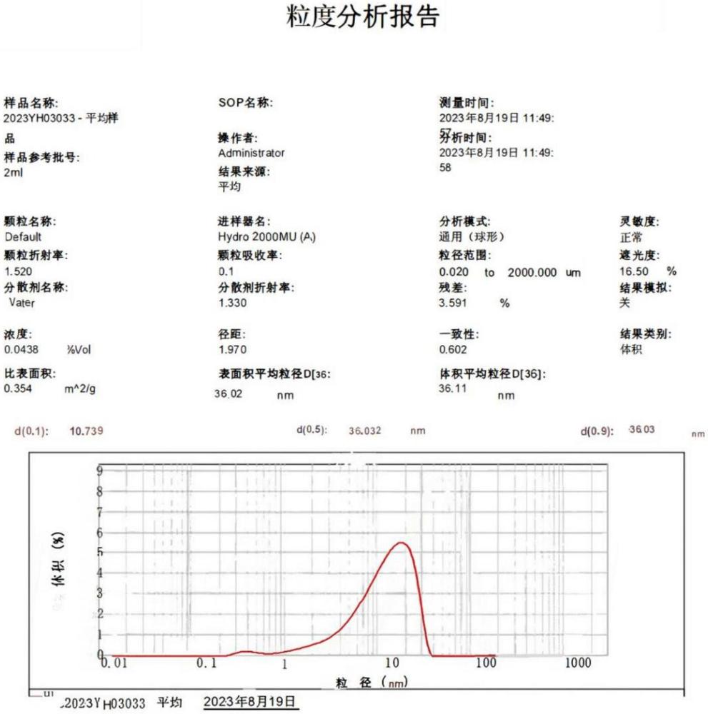 一種維生素DK口服液及其制備方法與流程