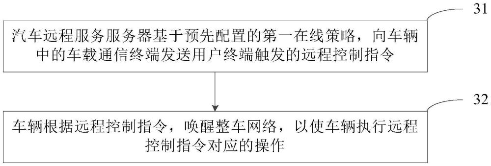 車輛控制方法、裝置、車輛及服務(wù)器與流程