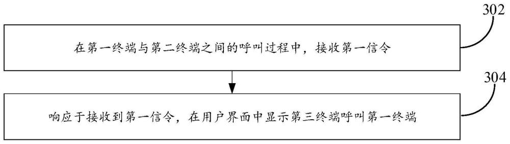 通話方法、裝置、設(shè)備、存儲(chǔ)介質(zhì)及芯片與流程