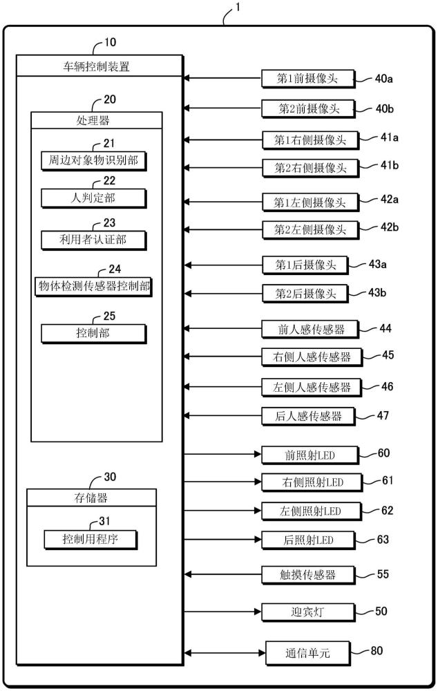 車輛控制裝置和車輛控制方法與流程