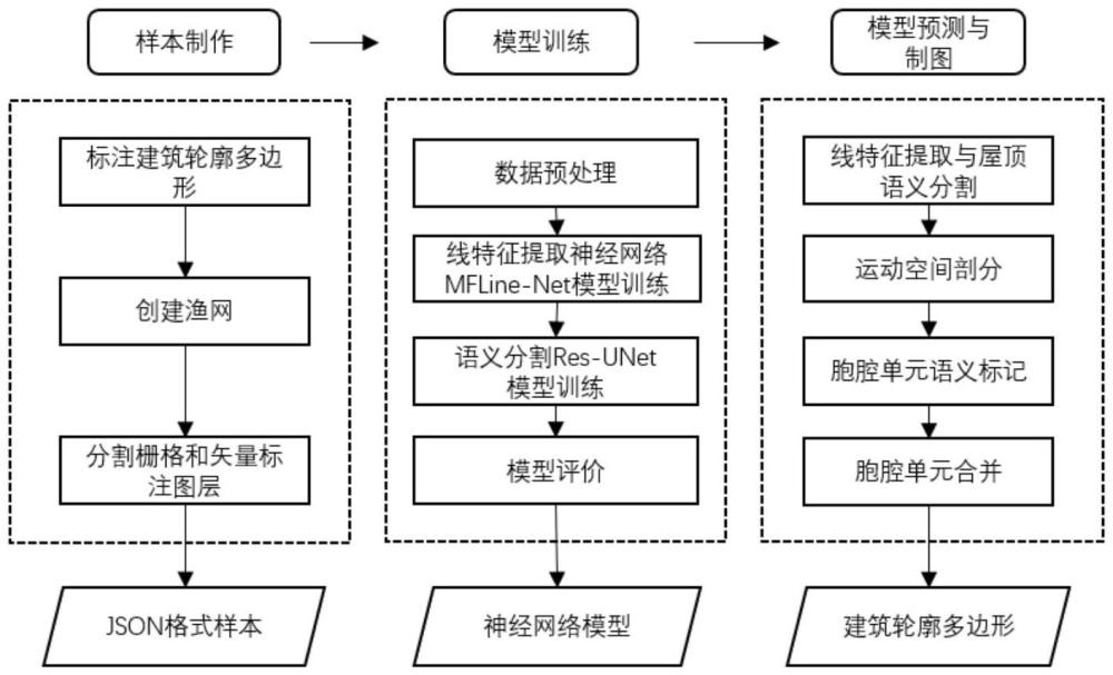 一種基于深度學(xué)習(xí)和聯(lián)合優(yōu)化的建筑輪廓線提取方法