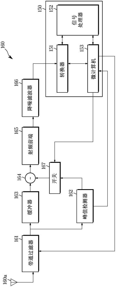 通信設(shè)備的制作方法