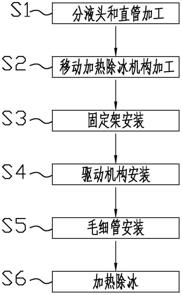 分液管的制造方法与流程