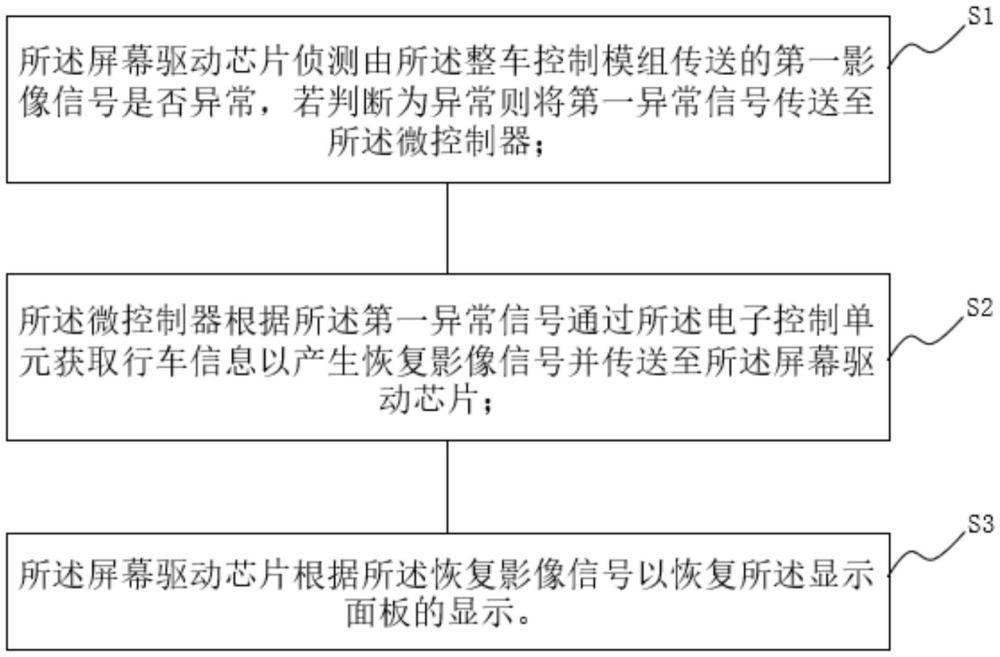 一種車載顯示設(shè)備、系統(tǒng)及車載顯示設(shè)備的顯示方法與流程