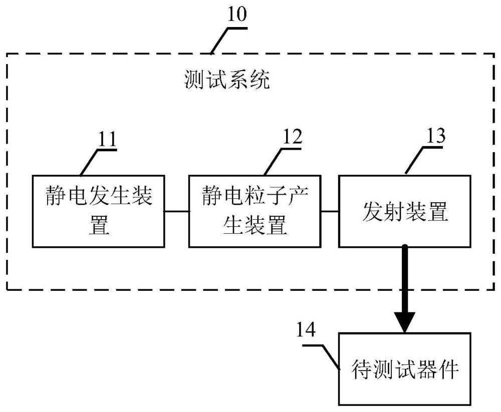 一種測(cè)試系統(tǒng)以及測(cè)試方法與流程