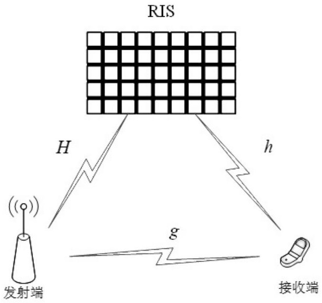 一種基于RIS的分布式通訊傳輸系統(tǒng)及方法與流程