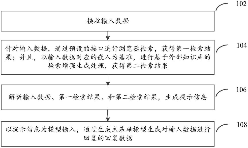 數據處理方法、電子設備及計算機存儲介質與流程