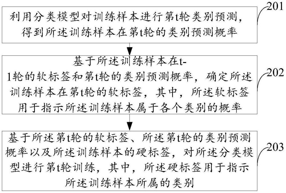 模型训练方法、任务处理方法及相关产品与流程