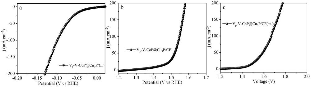 一種VP-V-CoP@Cu3P NTHAs/CF全解水電催化劑