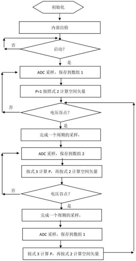 一种变频控制方法与流程