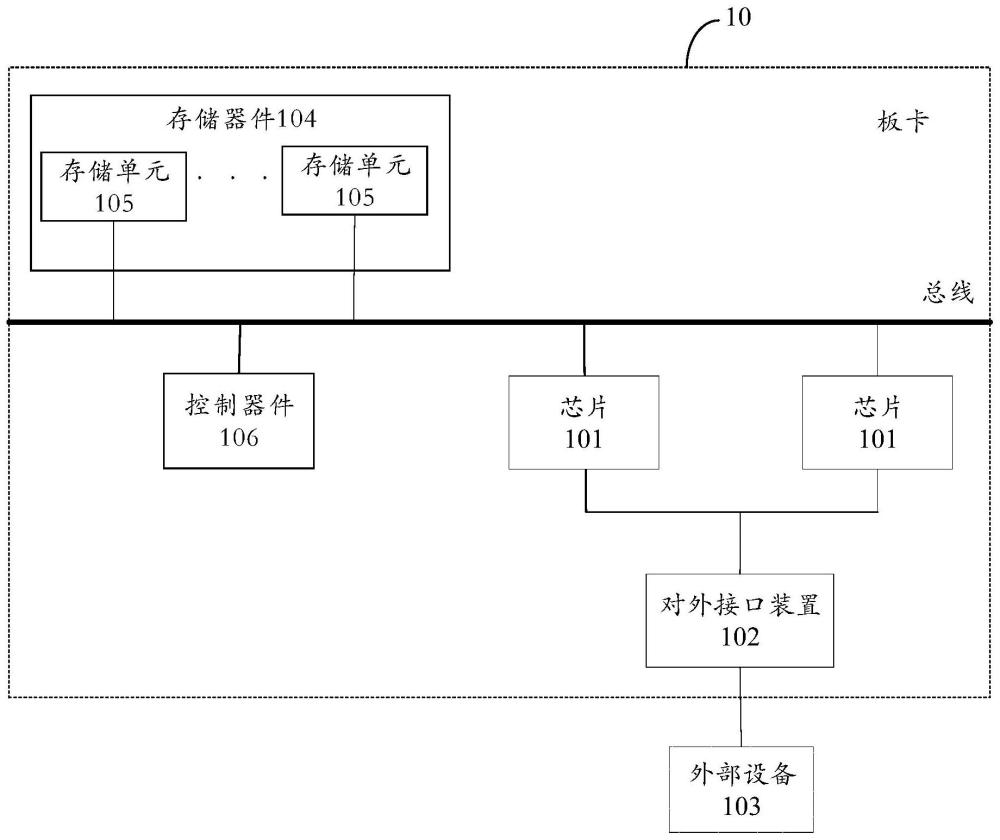 運(yùn)算多個(gè)操作數(shù)的方法及其設(shè)備與流程