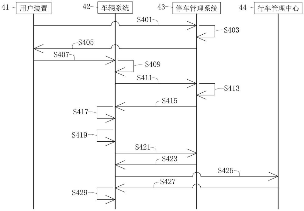 自動(dòng)停車異常事件回避方法與系統(tǒng)與流程