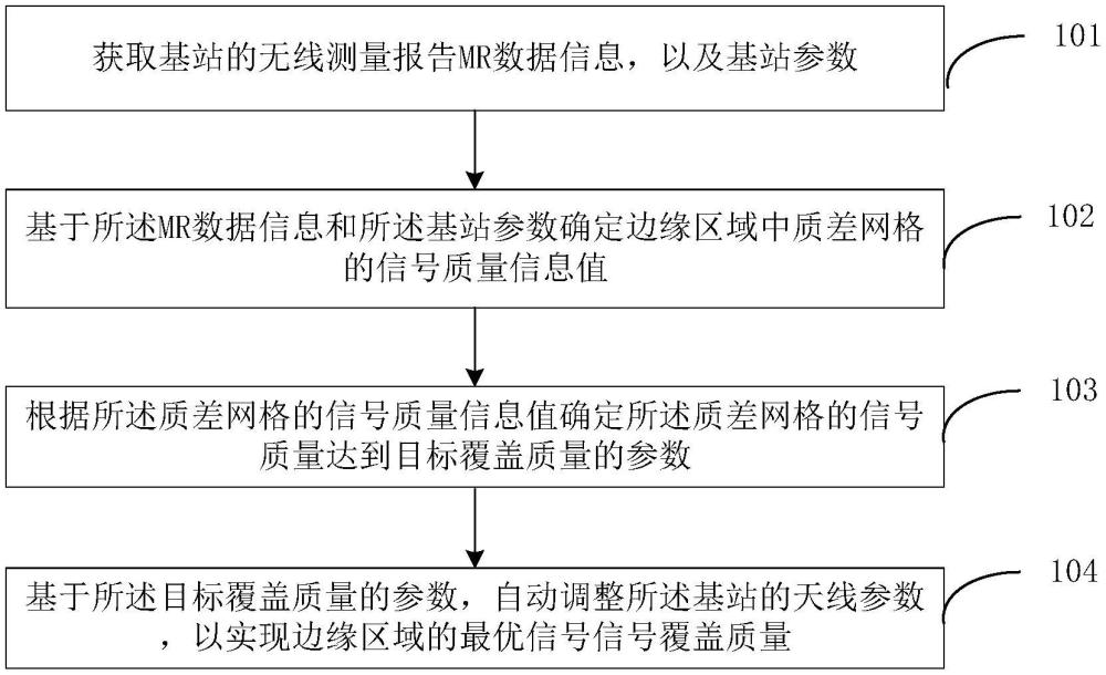 邊緣信號(hào)差異化調(diào)整方法、系統(tǒng)、電子設(shè)備及存儲(chǔ)介質(zhì)與流程