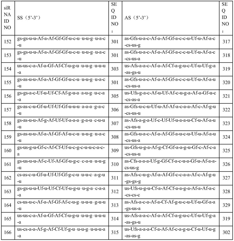 一種siRNA藥物、及其制藥用途的制作方法