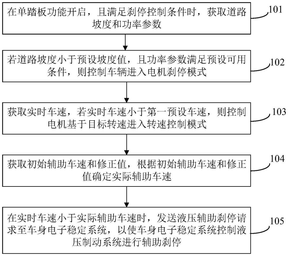 停車控制方法、裝置及車輛與流程