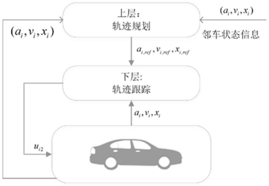 基于強(qiáng)化學(xué)習(xí)策略的智能網(wǎng)聯(lián)車(chē)輛分布式優(yōu)化控制方法