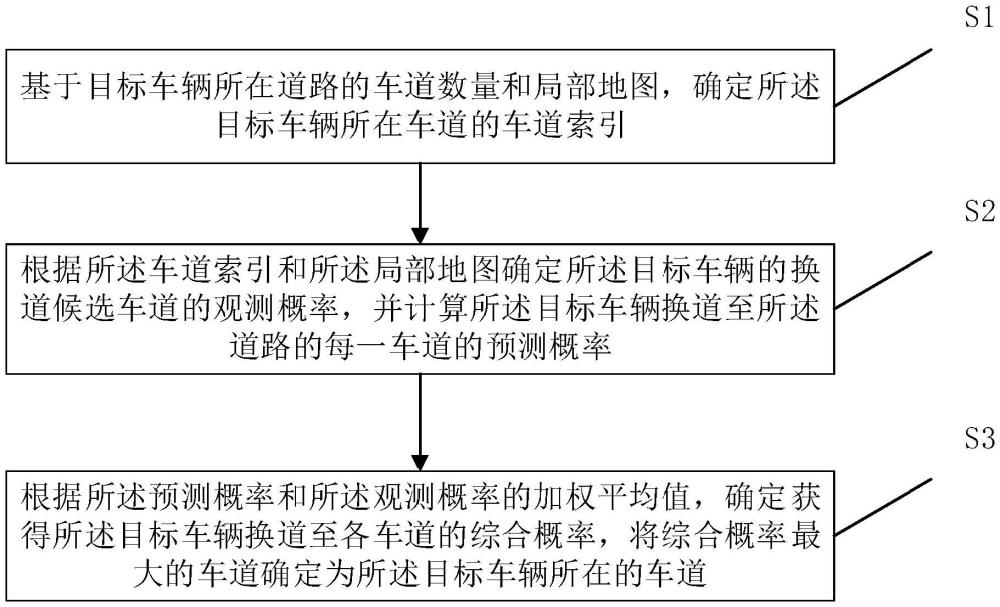 車道定位方法、裝置、電子設(shè)備及車輛與流程