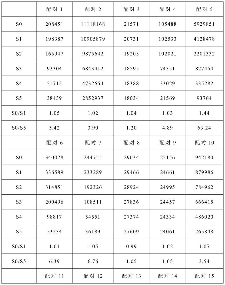 一種磁微?；瘜W(xué)發(fā)光法測定人唾液中皮質(zhì)醇的試劑盒的制作方法