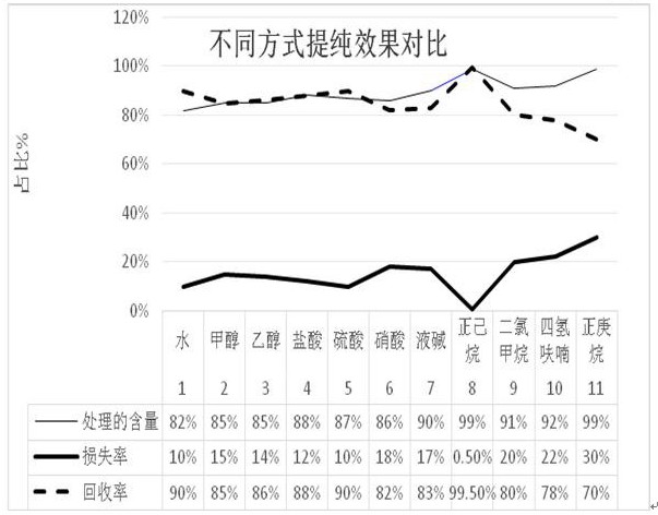 一種利用溶劑溶解雜質(zhì)提純氟苯喹蟲醚粗品的方法與流程