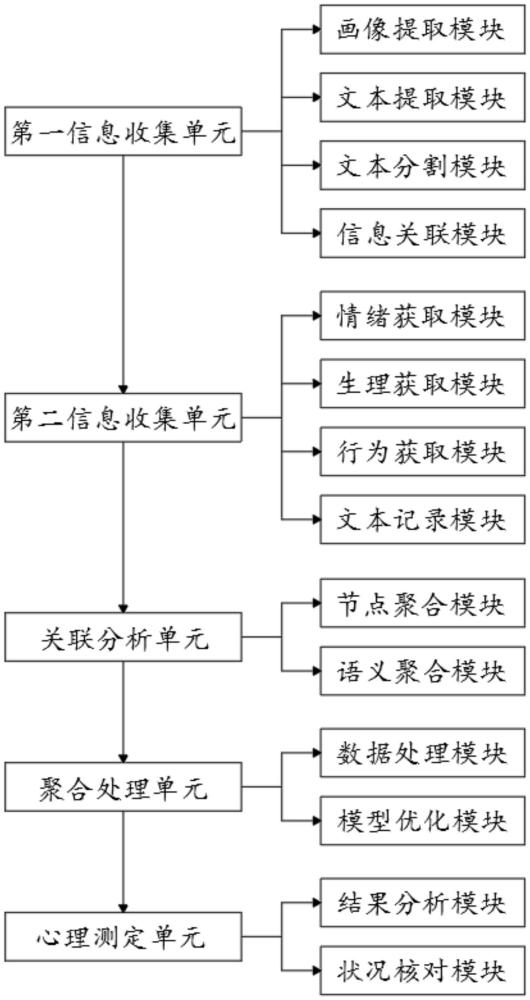 基于異質(zhì)圖的用戶心理健康監(jiān)測(cè)系統(tǒng)及方法與流程