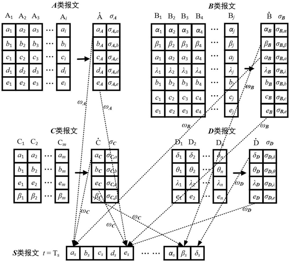 基于卡爾曼濾波的ADS-B、5G、自組網(wǎng)與Remote ID的協(xié)同數(shù)據(jù)融合方法