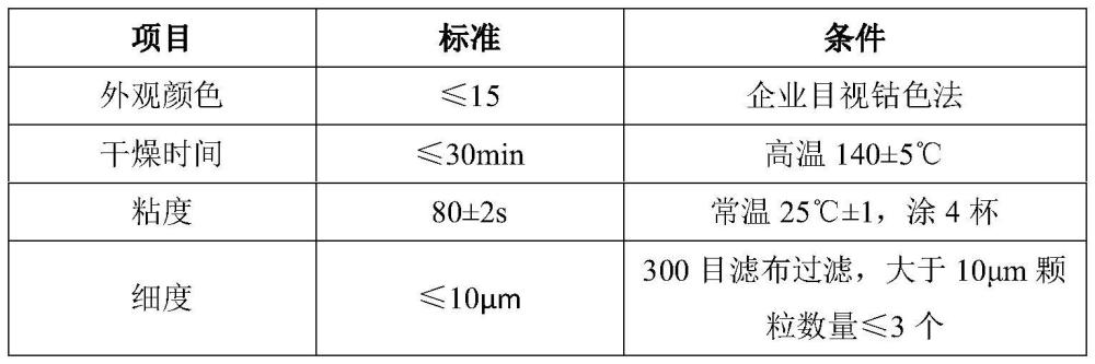 一種高分子納米隔熱高溫烘烤水性清漆及其制備方法與流程