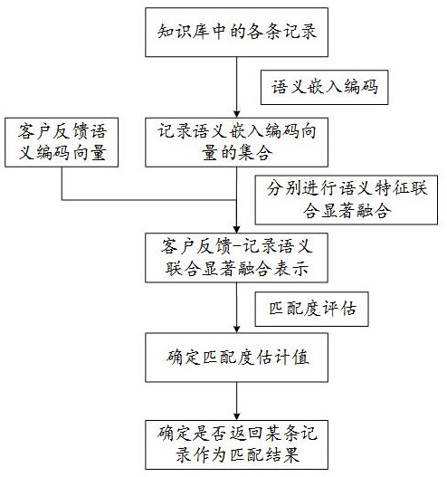 一種大模型驅動的客訴歸因系統(tǒng)的制作方法