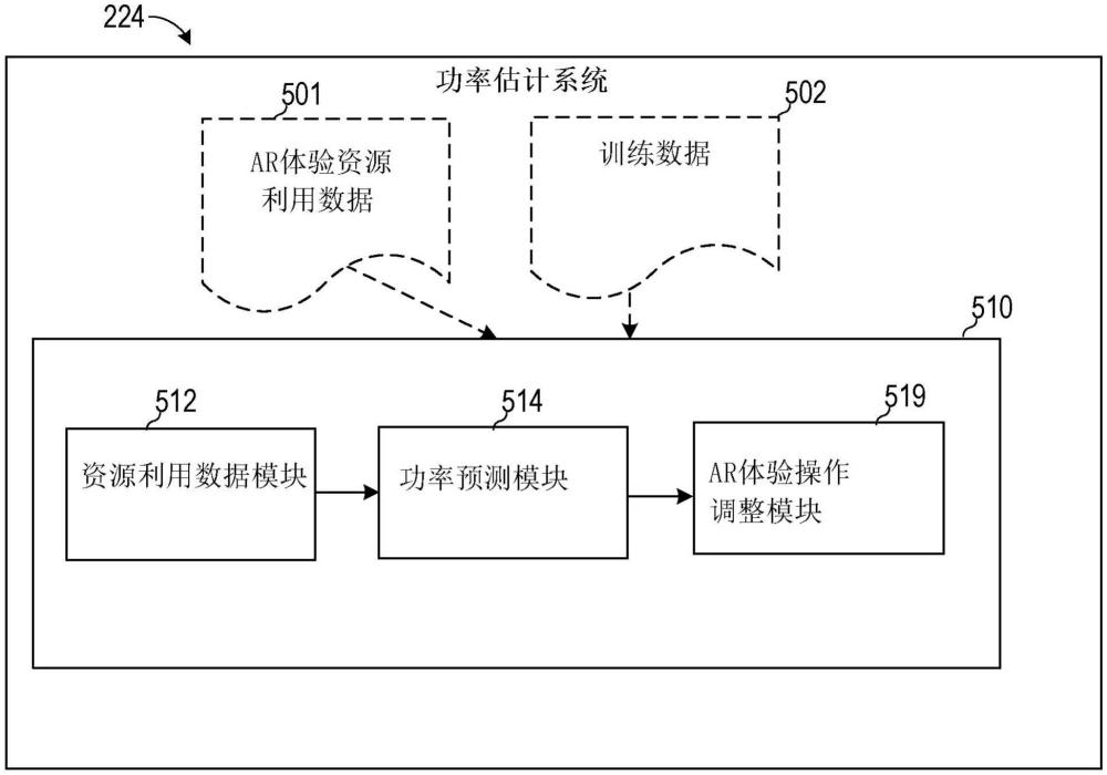 增強(qiáng)現(xiàn)實(shí)體驗(yàn)功率使用預(yù)測的制作方法