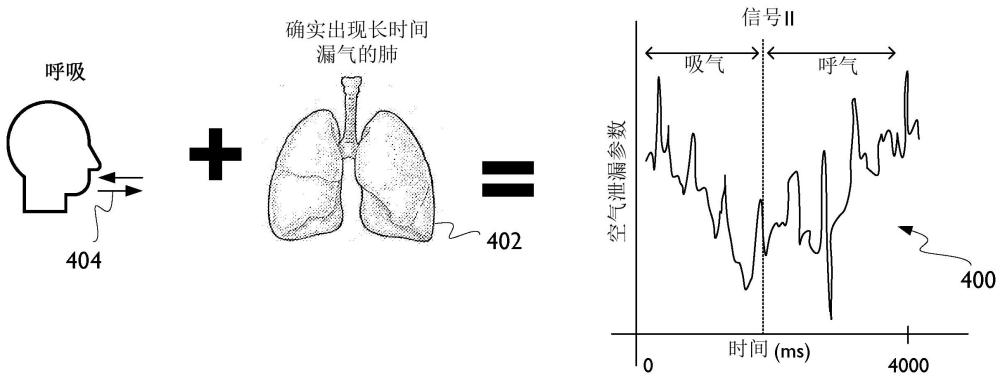 長時間漏氣感知的制作方法