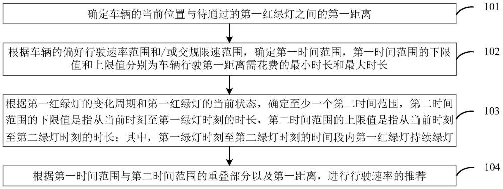 行駛速率的推薦方法、裝置、設備、介質(zhì)和程序產(chǎn)品與流程