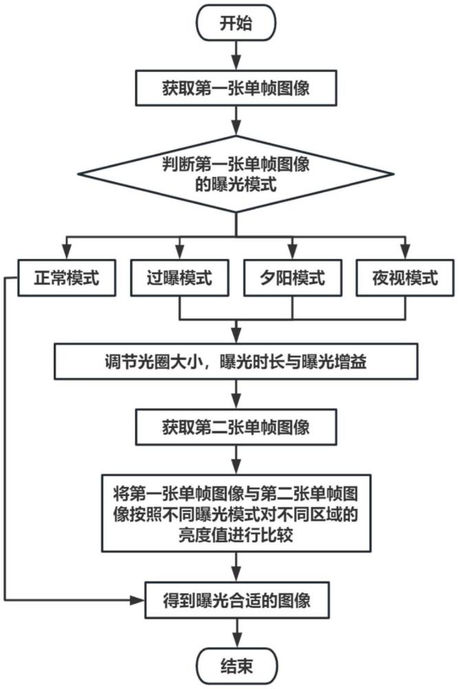 一種基于單攝像頭的拍攝曝光控制方法及系統(tǒng)與流程