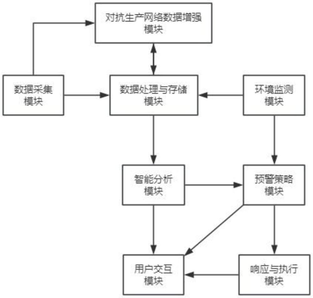 一種電化學(xué)儲(chǔ)能安全防護(hù)系統(tǒng)