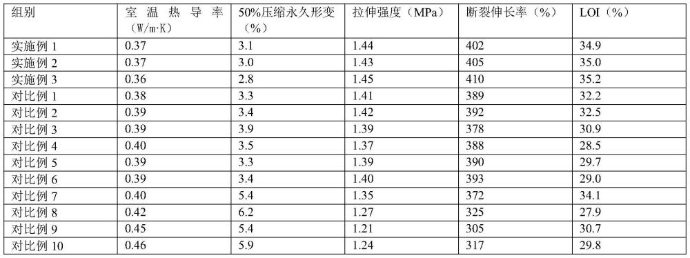 一種聚乙烯改性發(fā)泡棉及其制備方法與流程