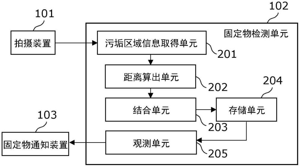 固定物檢測單元、固定物檢測方法以及程序與流程