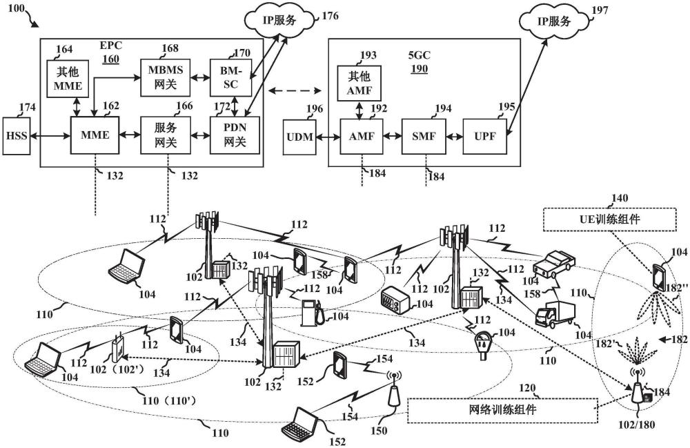 數(shù)據(jù)收集過(guò)程和模型訓(xùn)練的制作方法