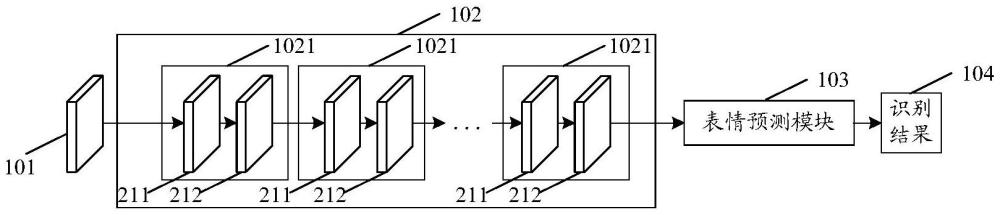 表情識(shí)別方法及裝置、設(shè)備、存儲(chǔ)介質(zhì)、計(jì)算機(jī)程序產(chǎn)品與流程