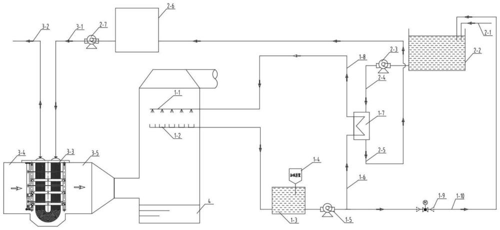 一種直噴式節(jié)水型煙氣余熱利用系統(tǒng)的制作方法