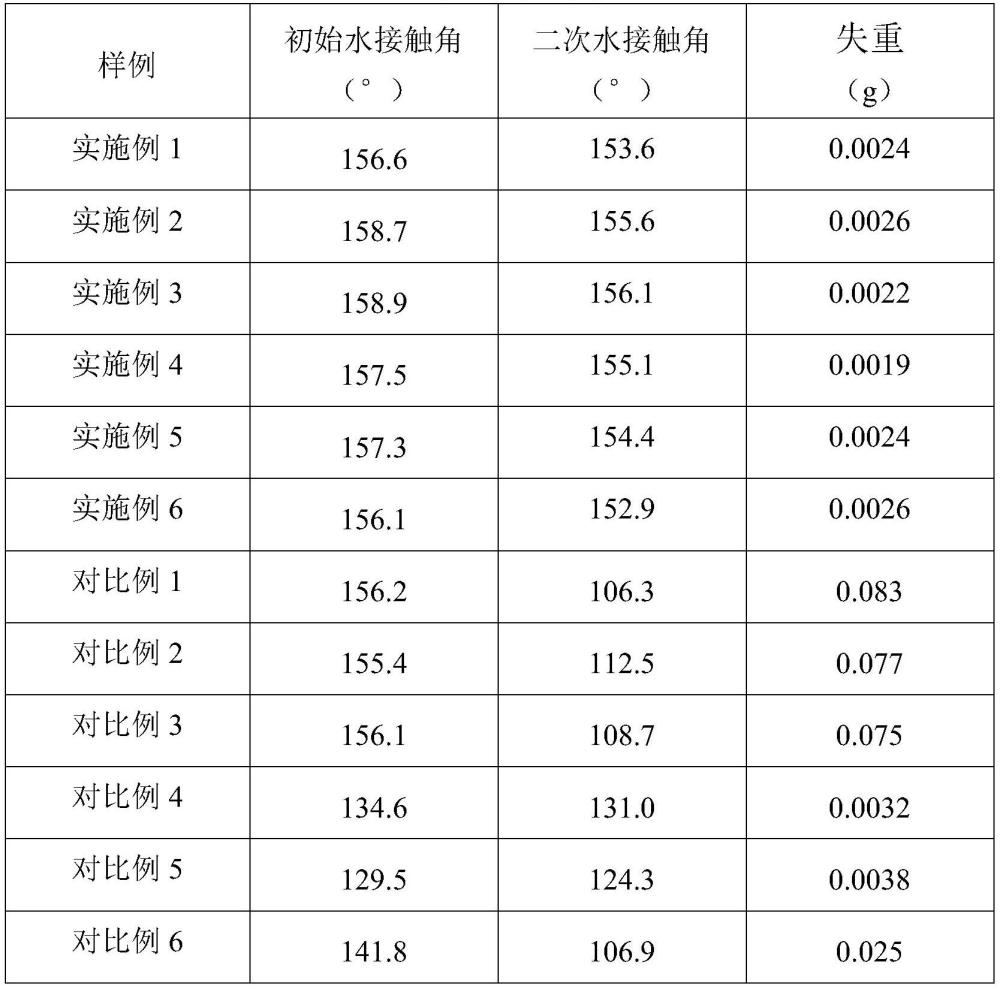 一種自清潔涂層金屬幕墻板及其制備方法與流程