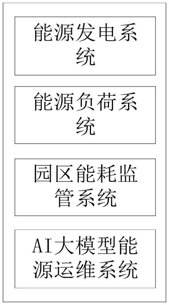 一種基于AI大模型的零碳園區(qū)智能化系統(tǒng)的制作方法