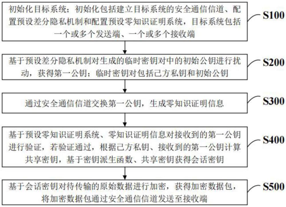 數(shù)據(jù)傳輸保護(hù)方法、計(jì)算機(jī)裝置與流程