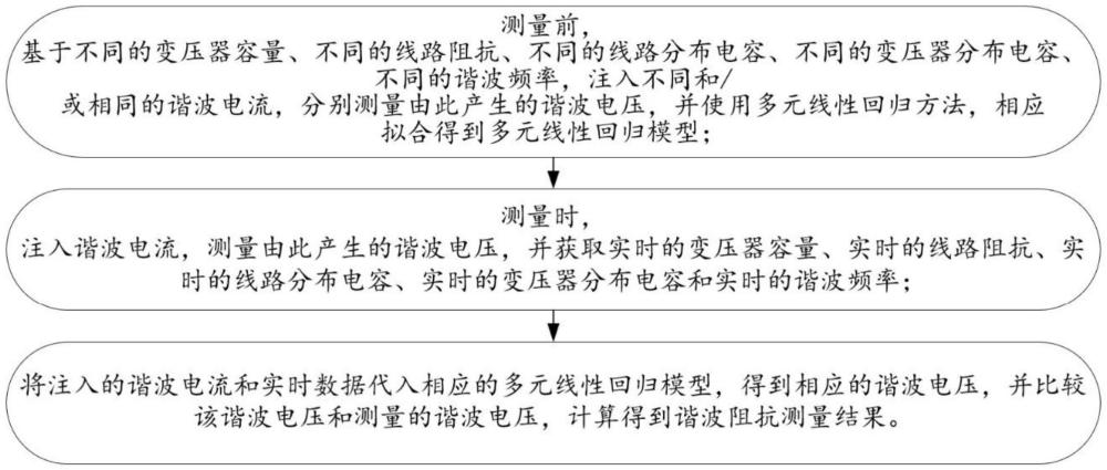 基于諧波電流注入法的諧波阻抗測(cè)量方法及系統(tǒng)與流程