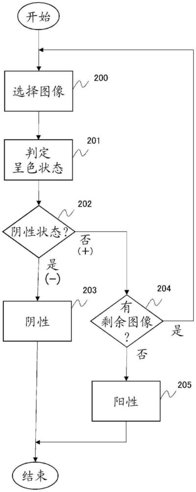 检测判定机和检测判定方法与流程