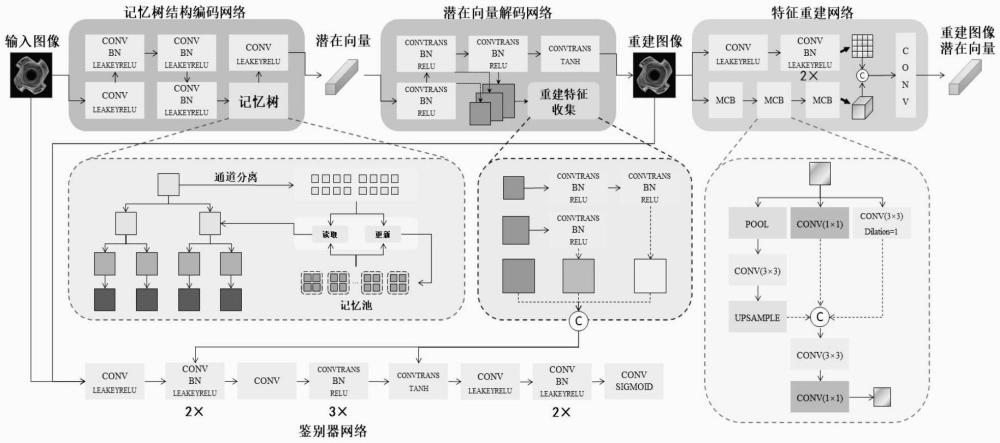 基于記憶樹結(jié)構(gòu)的圖像缺陷檢測(cè)方法