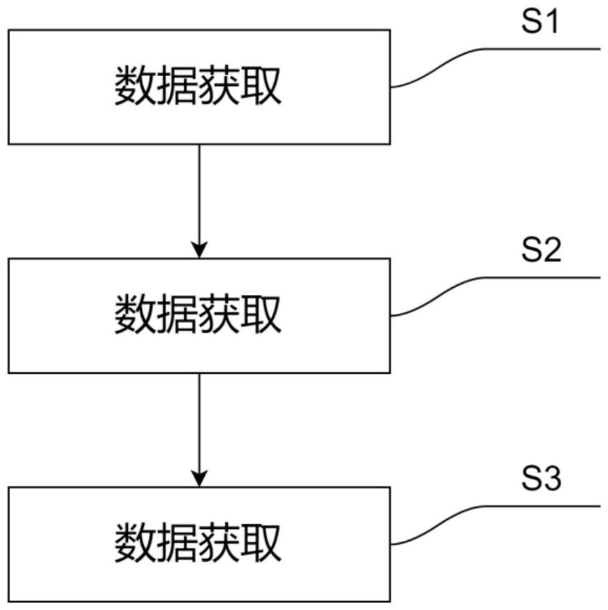 一種古籍文本三維掃描數(shù)據(jù)安全錄入方法、裝置及設(shè)備與流程