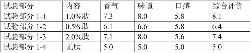 植物蛋白組合物的制作方法